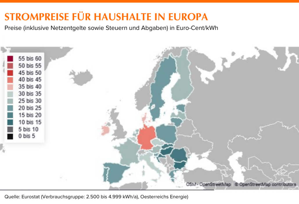 Strompreise für Haushalte in Europa